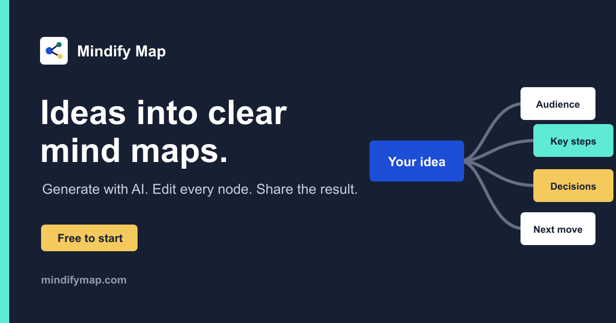 How to Turn a YouTube Video Into a Mind Map You Can Review